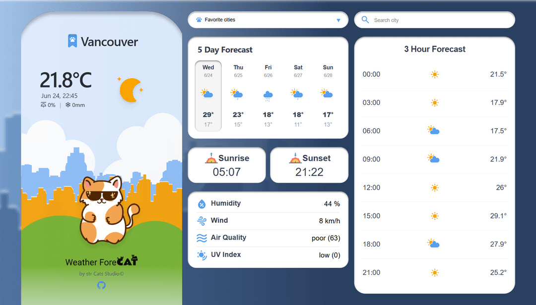 Weather Forecats